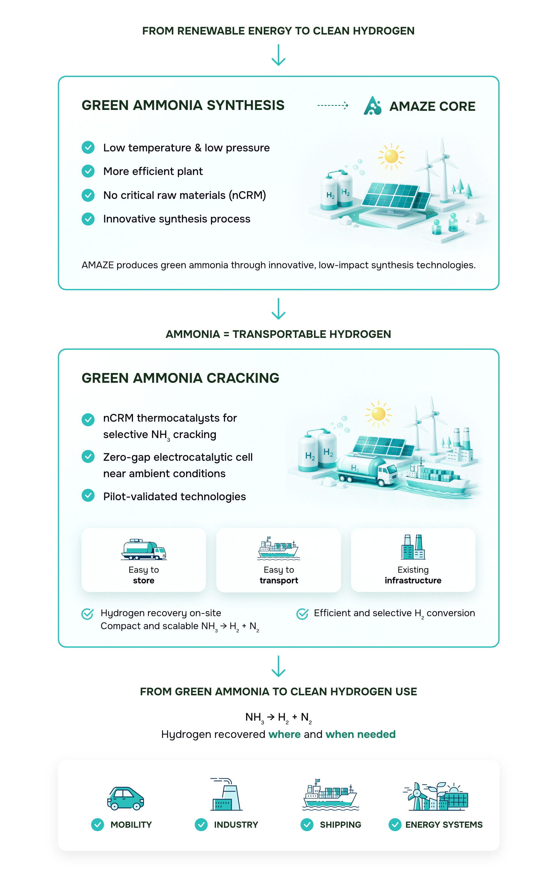 Objectives Infographic