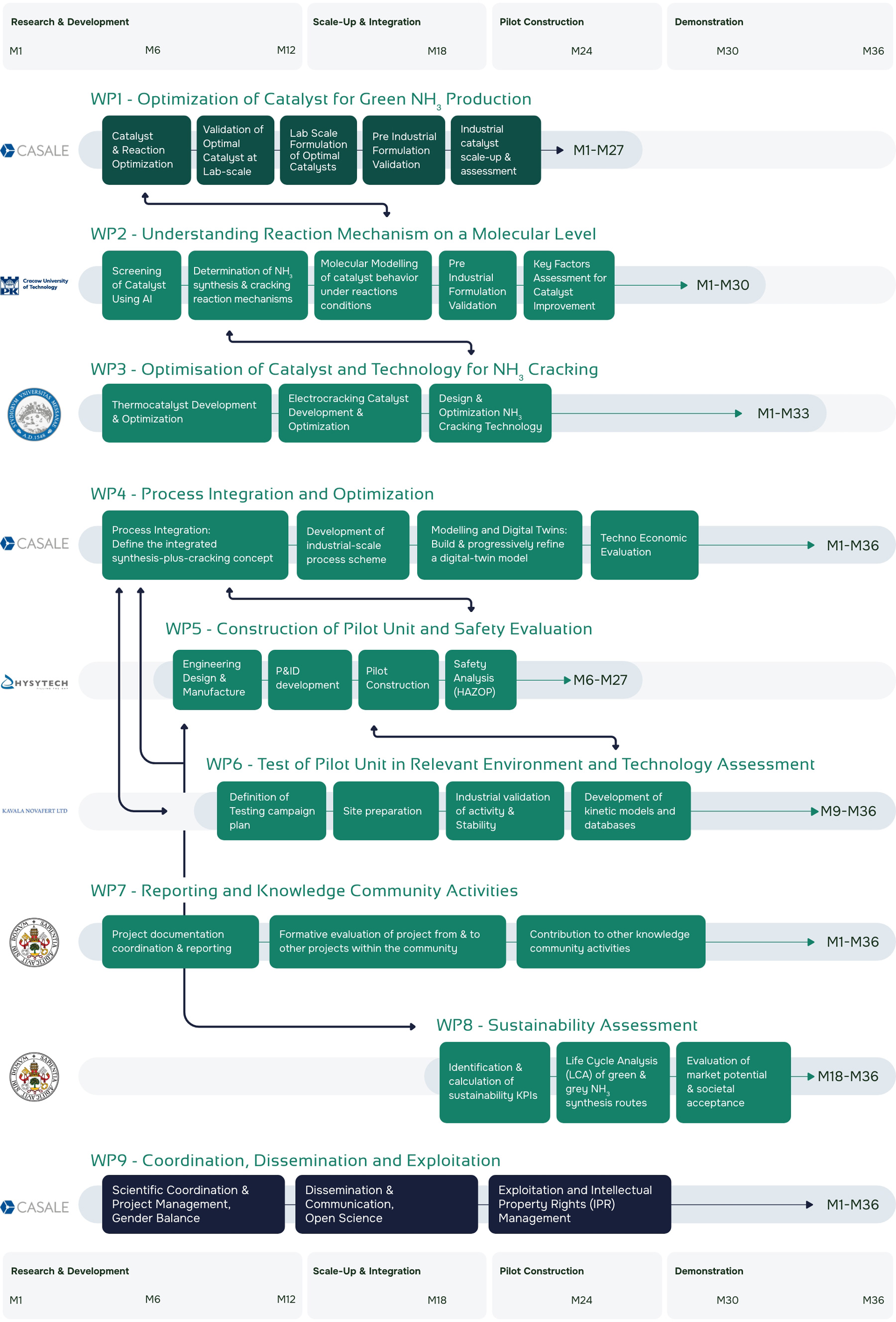 Infografica TRL